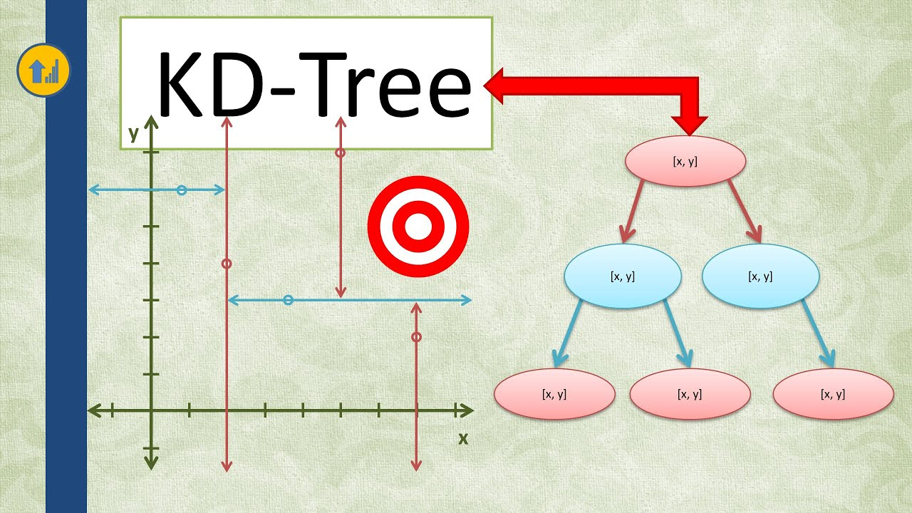 KD Tree Project
